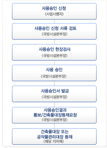 건축승인