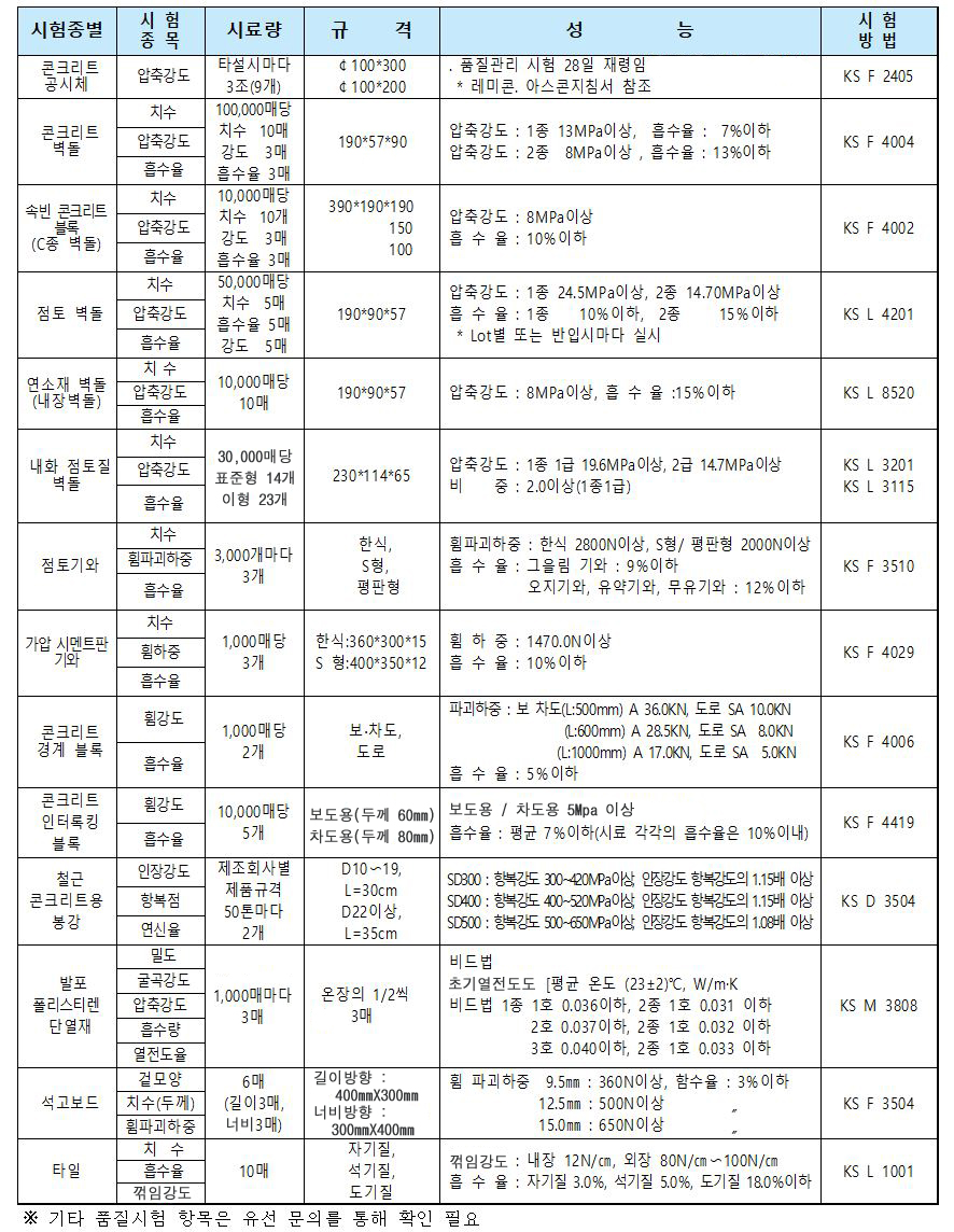 품질시험종별 종목